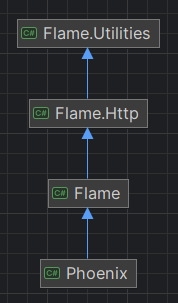 Solution Components