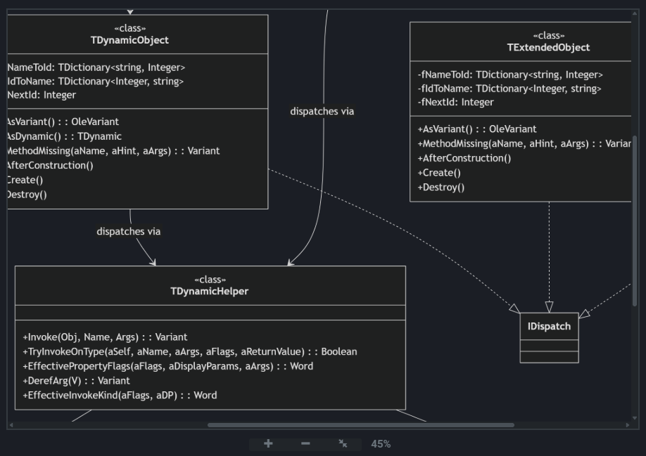 UML Image