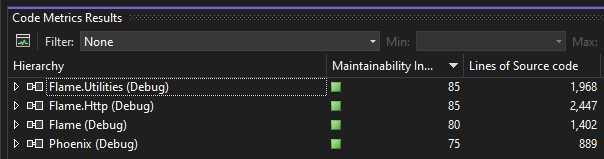 Code Metrics
