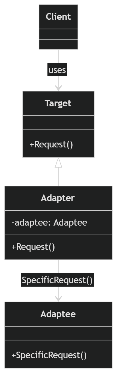 Adapter