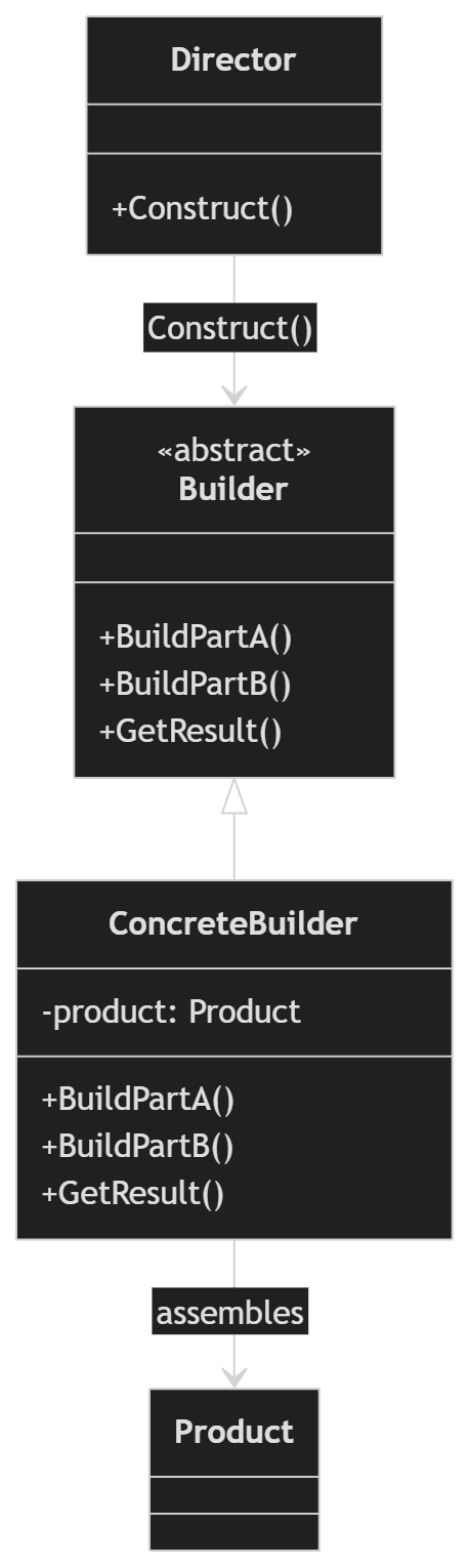 Builder