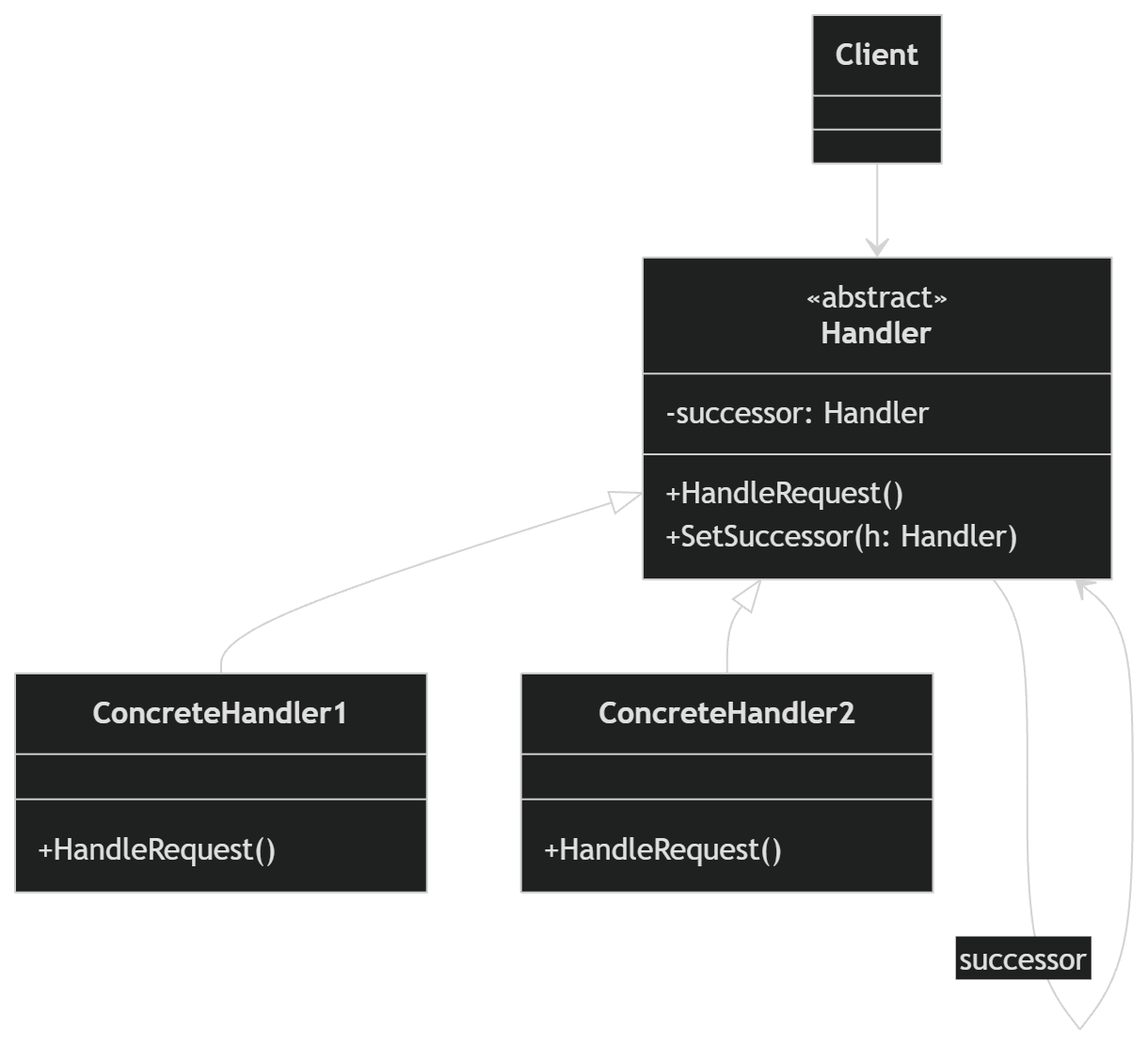 Chain of Responsibility