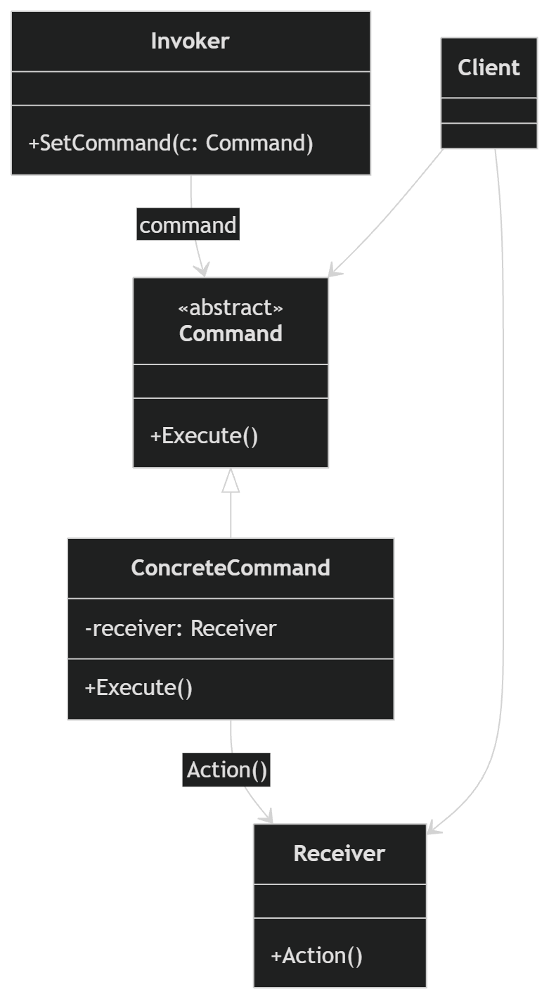 Command