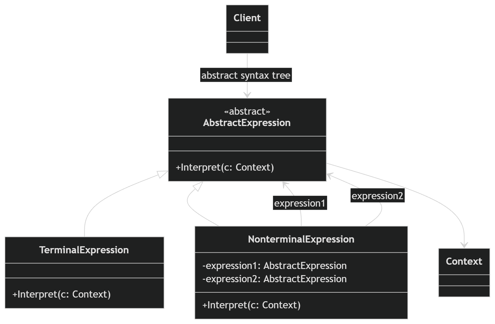 Interpreter