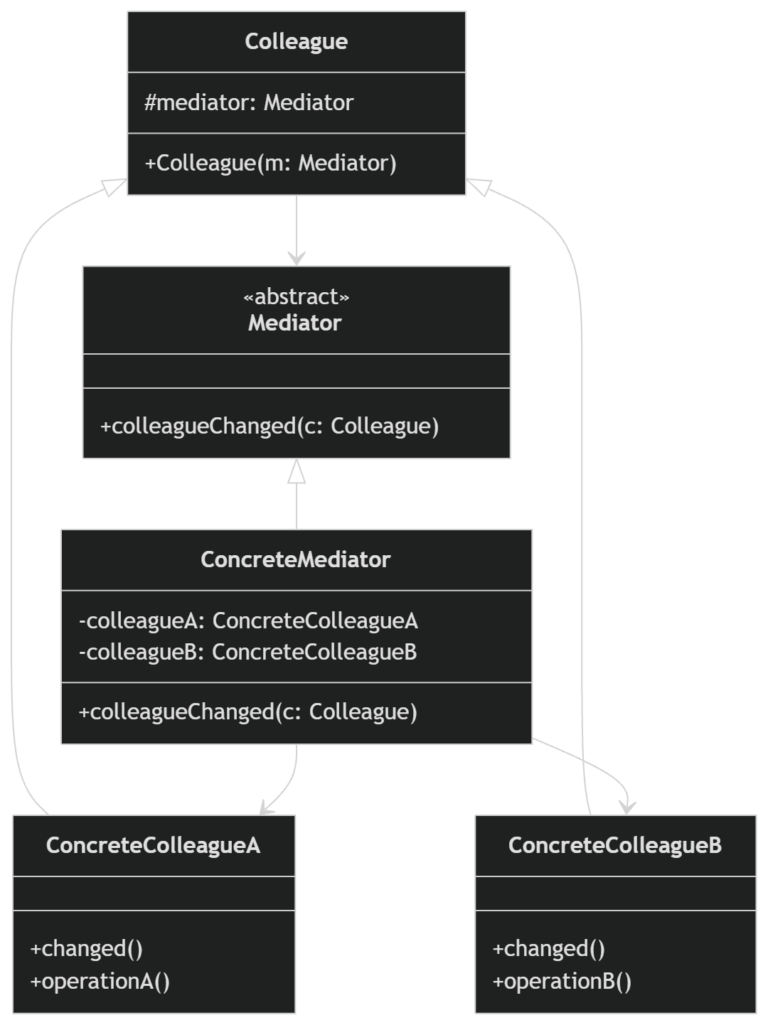 Mediator