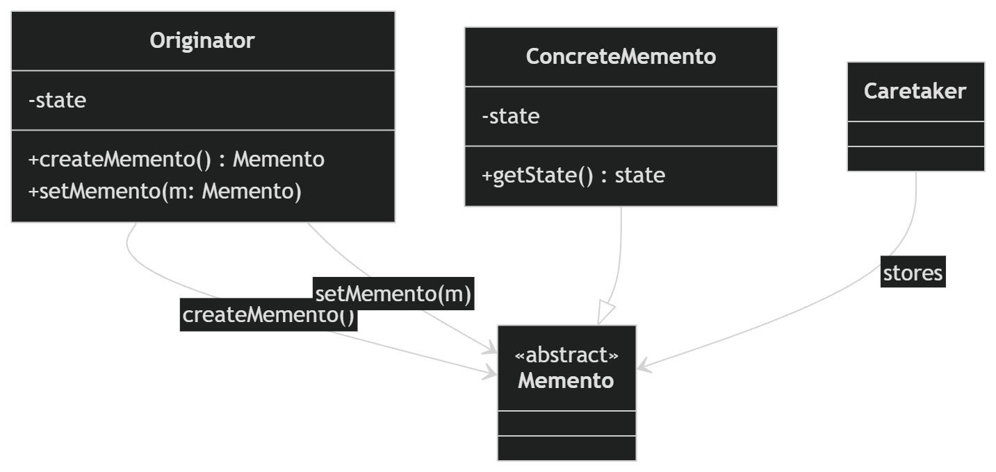 Memento