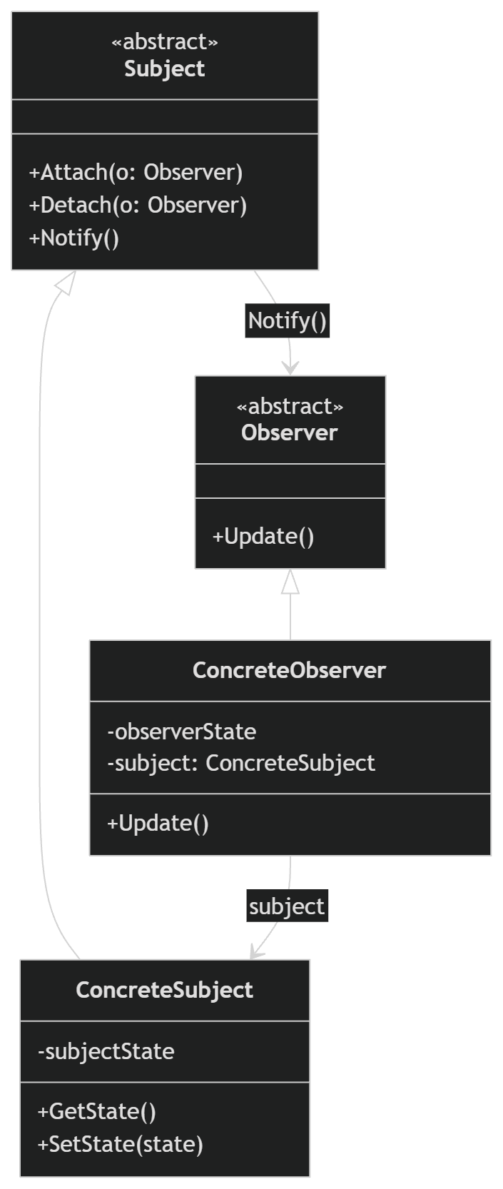 Observer