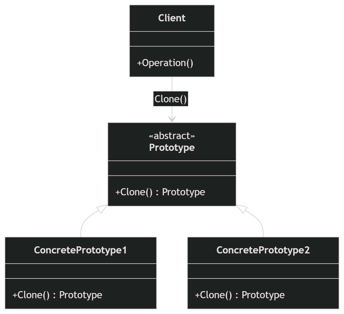 Prototype
