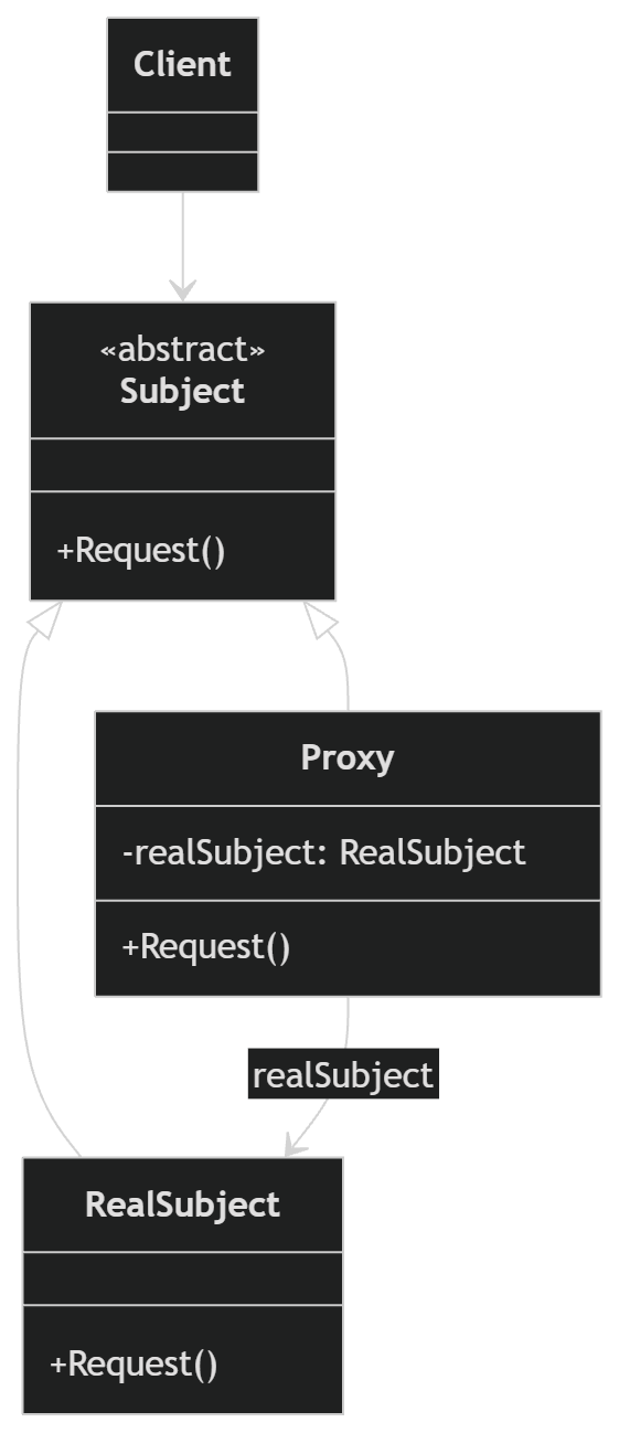 Proxy