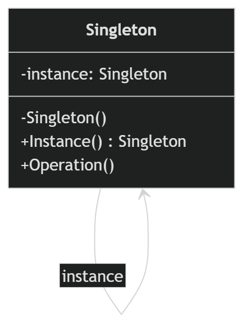 Singleton