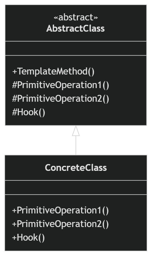 Template Method